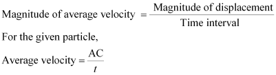 NCERT Solutions Class 11 Physics Chapter 2 - Motion in a Straight Line
